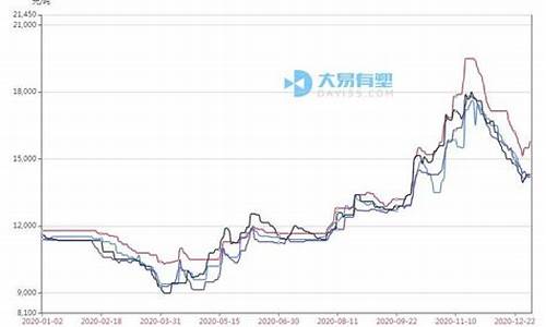 广州塑料期货行情回顾(广州塑料交易所)_https://www.hbxfywj.com_期货知识_第1张
