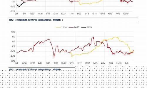 塑料期货下星期一行情(塑料期货行情走势)_https://www.hbxfywj.com_基金知识_第1张