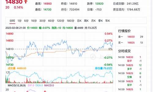 棉花期货交易规则最新变化(棉花期货交易规则最新变化图)_https://www.hbxfywj.com_股票知识_第1张