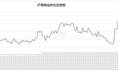 沪期货最新实时行情镍价走势(期货沪镍今日怎么跌停了)_https://www.hbxfywj.com_基金知识_第1张