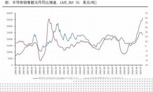 南京锡期货行情回顾(锡期货实时行情图)_https://www.hbxfywj.com_期货知识_第1张