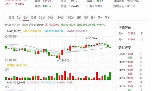 橡胶白银期货行情(橡胶期货价格分析)_https://www.hbxfywj.com_基金知识_第1张