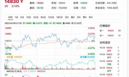 棉花股指期货最新行情(棉花主力期货行情)_https://www.hbxfywj.com_期货知识_第1张