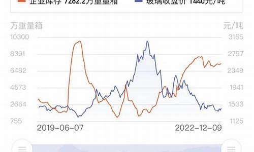 玻璃期货2105实时行情(玻璃期货2201实时行情)_https://www.hbxfywj.com_基金知识_第1张