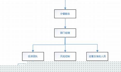 期货交易团队岗位及职责(期货团队操作违法吗)_https://www.hbxfywj.com_基金知识_第1张