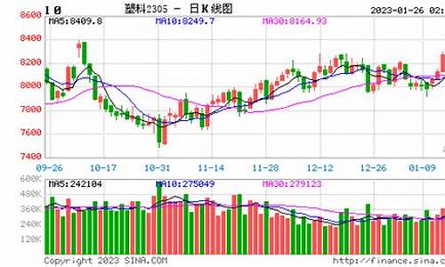 成都塑料期货行情在哪看(成都塑料原料市场在哪里)_https://www.hbxfywj.com_证券知识_第1张