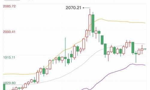法国黄金期货行情(法国国际期货交易所)_https://www.hbxfywj.com_基金知识_第1张