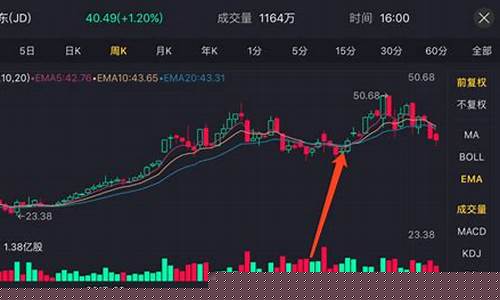 美股期货交易指标(美股期货股指)_https://www.hbxfywj.com_期货知识_第1张