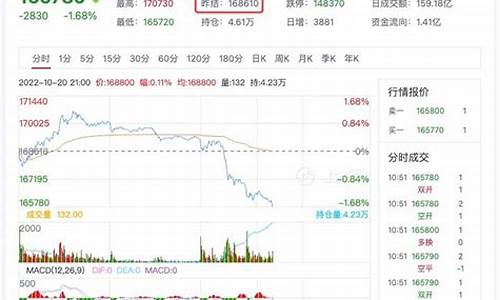 沪锡期货交易实时行情新浪财经网(沪锡期货实时行情新浪新浪新闻)_https://www.hbxfywj.com_股票知识_第1张