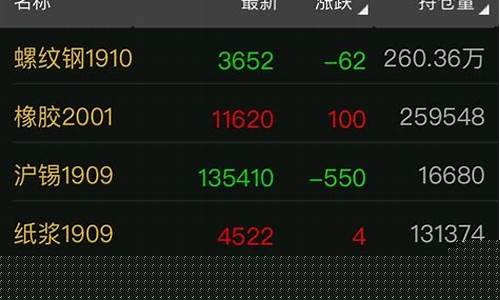 新手期货交易开户具体的流程(期货开户入门)_https://www.hbxfywj.com_证券知识_第1张