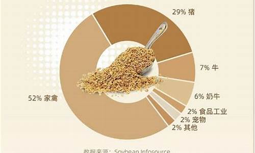 豆粕期货交易多少钱一手(豆粕期货2201)_https://www.hbxfywj.com_证券知识_第1张