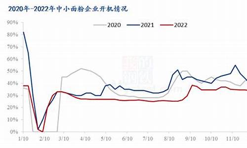 期货小麦行情走势图片(期货小麦分析行情)_https://www.hbxfywj.com_股票知识_第1张