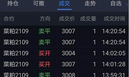 期货交易日记第5周总结(期货交易总结报告)_https://www.hbxfywj.com_证券知识_第1张
