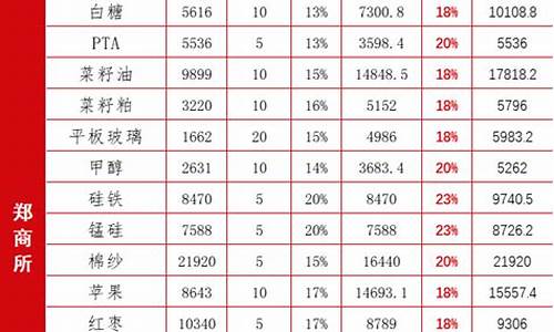 期货交易保证金比例范围(期货的交易保证金怎么算)_https://www.hbxfywj.com_期货知识_第1张