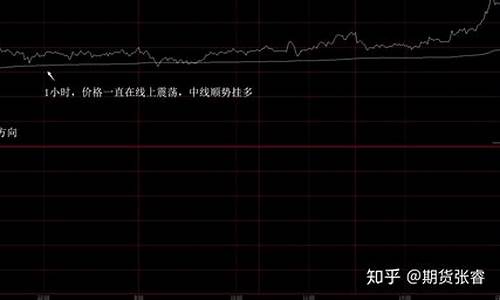 期货单边行情加仓技巧(单边期货交易法)_https://www.hbxfywj.com_证券知识_第1张