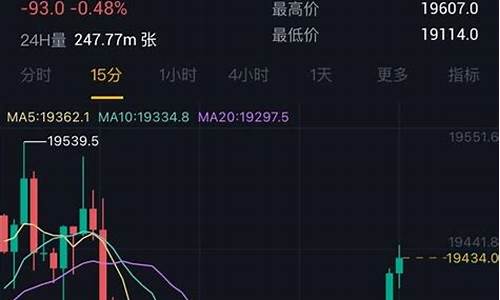 比特币期货行情走势(比特币期货最新信息)_https://www.hbxfywj.com_证券知识_第1张
