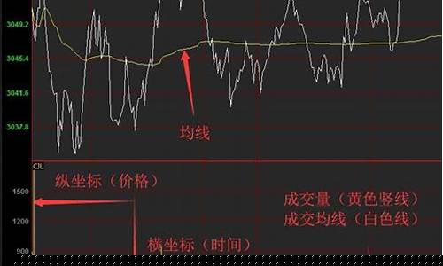期货交易中怎如何看盘(期货交易怎么看盘)_https://www.hbxfywj.com_基金知识_第1张