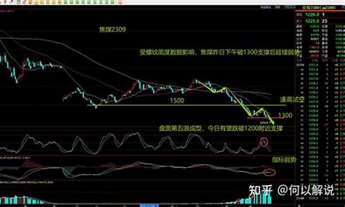 焦煤期货今日行情预测分析(焦煤期货行情实时行情2201)_https://www.hbxfywj.com_期货知识_第1张