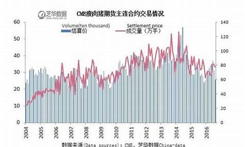 美国生猪期货交易情况(美国生猪期货交易情况分析)_https://www.hbxfywj.com_证券知识_第1张