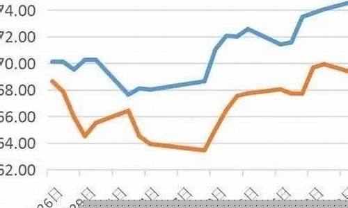 中国原油期货交易所排名(中国原油期货行情)_https://www.hbxfywj.com_基金知识_第1张