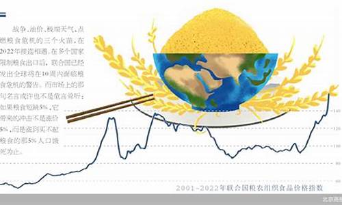 如何购买粮食国际期货交易(如何购买粮食国际期货交易平台)_https://www.hbxfywj.com_证券知识_第1张