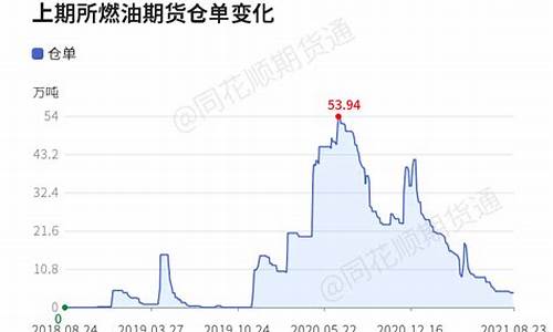 燃油期货2301今日行情(燃油期货2105最新行情)_https://www.hbxfywj.com_期货知识_第1张