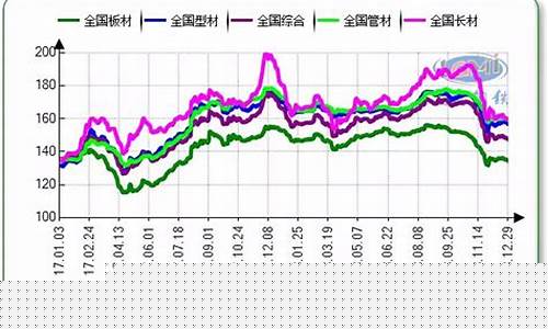 钢铁期货行情实时行情(钢铁期货行情实时行情查询)_https://www.hbxfywj.com_期货知识_第1张