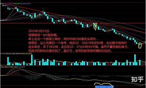 止盈期货最新行情(止盈期货最新行情走势)_https://www.hbxfywj.com_证券知识_第1张