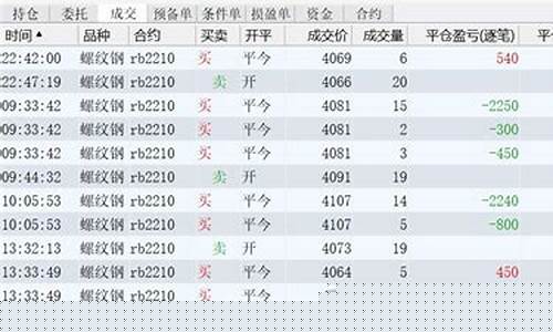 4万做期货交易(4万做期货交易赚多少)_https://www.hbxfywj.com_期货知识_第1张