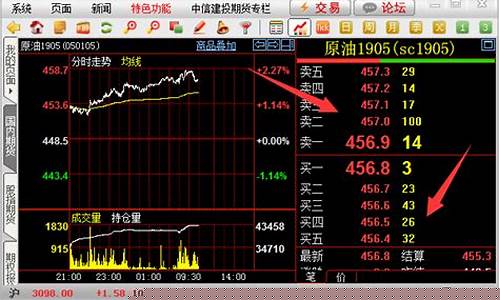 期货行情软件哪里下载(期货行情 app)_https://www.hbxfywj.com_证券知识_第1张