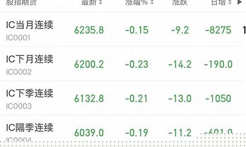 股指期货1503行情(美国股指期货行情)_https://www.hbxfywj.com_证券知识_第1张