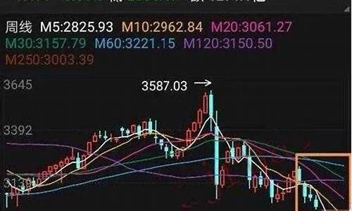 好的股票怎么看出来(股票成交量怎么看图解)_https://www.hbxfywj.com_期货知识_第1张