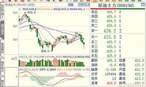 杭州燃油期货行情在哪看(杭州汽油价格查询)_https://www.hbxfywj.com_证券知识_第1张