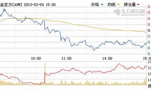 济南黄金期货行情在哪看(济南今日黄金回收价格)_https://www.hbxfywj.com_股票知识_第1张