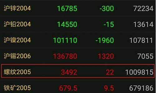 期货交易所内部数据查询(期货交易信息)_https://www.hbxfywj.com_期货知识_第1张