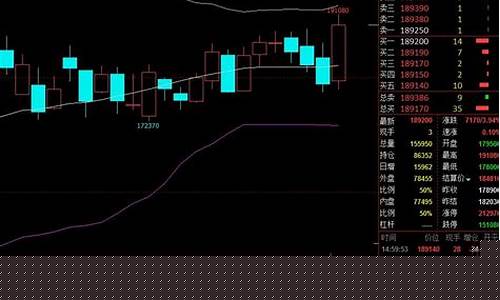 期货交易长线策略有哪些方法(期货长线 交易什么合约)_https://www.hbxfywj.com_证券知识_第1张