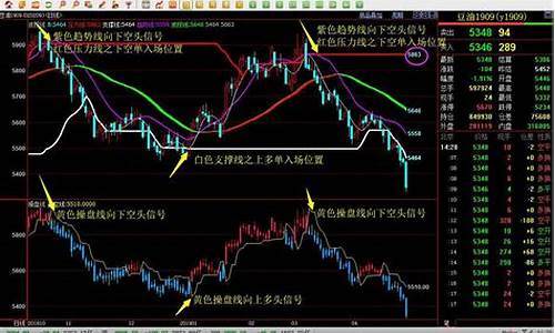 期货交易系统平推(期货交易系统模板)_https://www.hbxfywj.com_证券知识_第1张