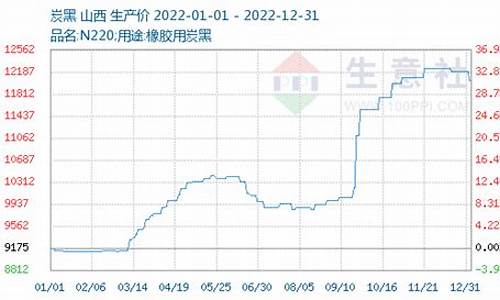 炭黑期货今日行情(炭黑每日行情)_https://www.hbxfywj.com_证券知识_第1张