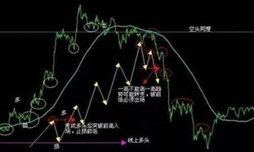 老外5分钟期货交易系统(外国期货交易平台)_https://www.hbxfywj.com_证券知识_第1张