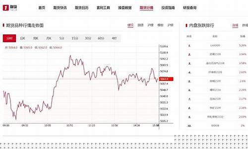pep期货行情(pe期货价格实时行情走势图)_https://www.hbxfywj.com_股票知识_第1张