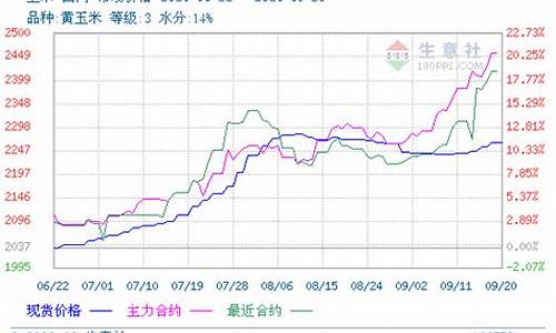 山东临沂期货行情(临沂有几家期货营业部)_https://www.hbxfywj.com_期货知识_第1张