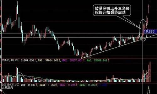 期货交易中扩散三角形(期货交易中的三角形)_https://www.hbxfywj.com_期货知识_第1张