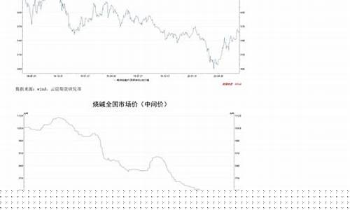 慈溪氧化铝期货行情回顾(氧化铝走势行情价格)_https://www.hbxfywj.com_证券知识_第1张