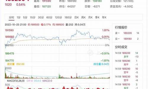 期货行情 沪镍2012(沪镍期货走势分析)_https://www.hbxfywj.com_证券知识_第1张