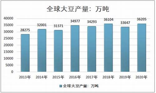 中国大豆期货交易现状(浅析我国大豆期货市场)_https://www.hbxfywj.com_证券知识_第1张