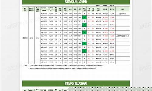 期货交易行情表格模板下载(期货交易行情表格模板下载手机版)_https://www.hbxfywj.com_期货知识_第1张