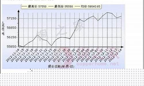 期货交易的套期保值练习题(期货交易套期保值的例题)_https://www.hbxfywj.com_证券知识_第1张