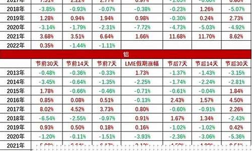 历年期货行情(期货历史行情)_https://www.hbxfywj.com_证券知识_第1张