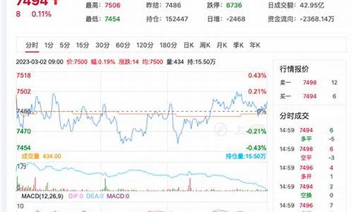 硅 期货行情(硅钢期货价格走势)_https://www.hbxfywj.com_证券知识_第1张
