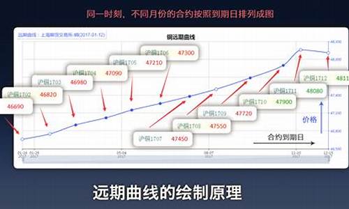 期货交易终结现金流(股指期货实行现金结算)_https://www.hbxfywj.com_基金知识_第1张